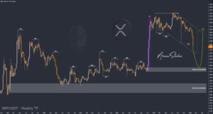 Crypto Blockchain Bitcoin Ethereum Gold Master Arman Shaban