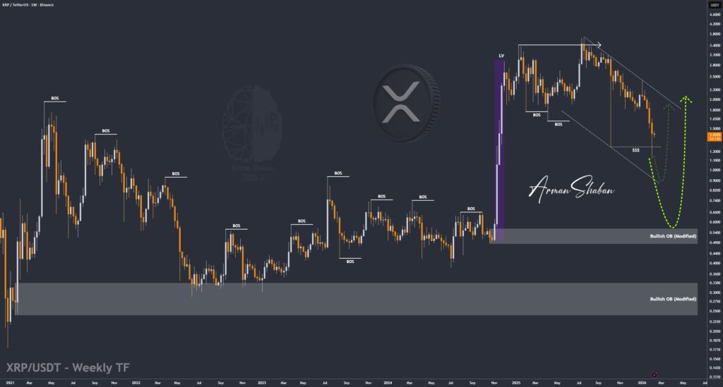 Crypto Blockchain Bitcoin Ethereum Gold Master Arman Shaban