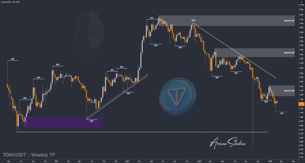 Crypto Blockchain Bitcoin Ethereum Gold Master Arman Shaban