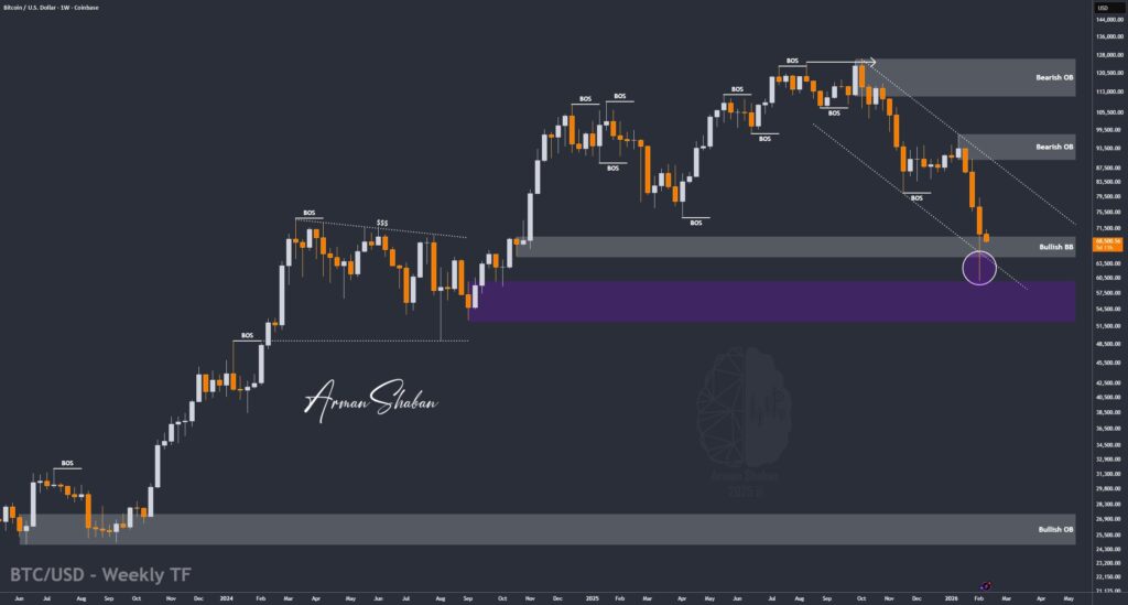 XAUUSD GOLD EURUSD GBPUSD Forex Gold Master Arman Shaban