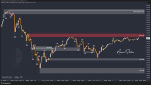 XAUUSD GOLD EURUSD GBPUSD Forex Gold Master Arman Shaban