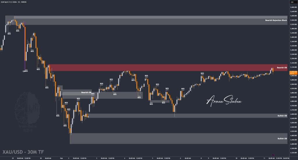 XAUUSD GOLD EURUSD GBPUSD Forex Gold Master Arman Shaban