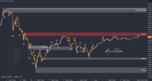 XAUUSD GOLD EURUSD GBPUSD Forex Gold Master Arman Shaban