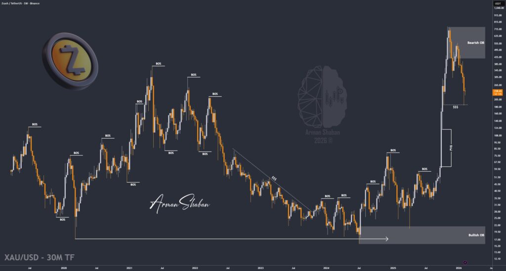 Crypto Blockchain Bitcoin Ethereum Gold Master Arman Shaban