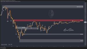 XAUUSD GOLD EURUSD GBPUSD Forex Gold Master Arman Shaban
