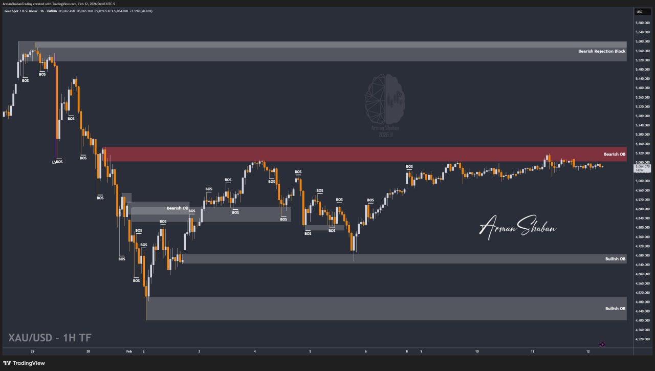 XAUUSD GOLD EURUSD GBPUSD Forex Gold Master Arman Shaban
