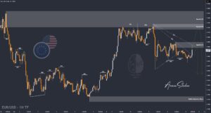XAUUSD GOLD EURUSD GBPUSD Forex Gold Master Arman Shaban