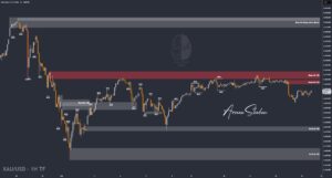 XAUUSD GOLD EURUSD GBPUSD Forex Gold Master Arman Shaban