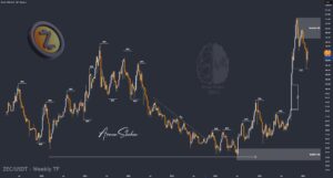 Crypto Blockchain Bitcoin Ethereum Gold Master Arman Shaban