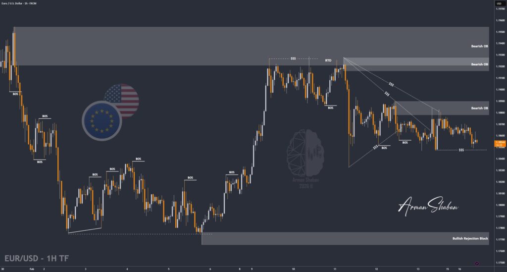XAUUSD GOLD EURUSD GBPUSD Forex Gold Master Arman Shaban
