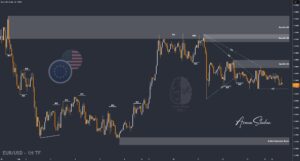 XAUUSD GOLD EURUSD GBPUSD Forex Gold Master Arman Shaban
