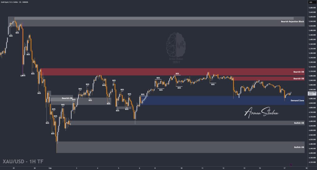 XAUUSD GOLD EURUSD GBPUSD Forex Gold Master Arman Shaban