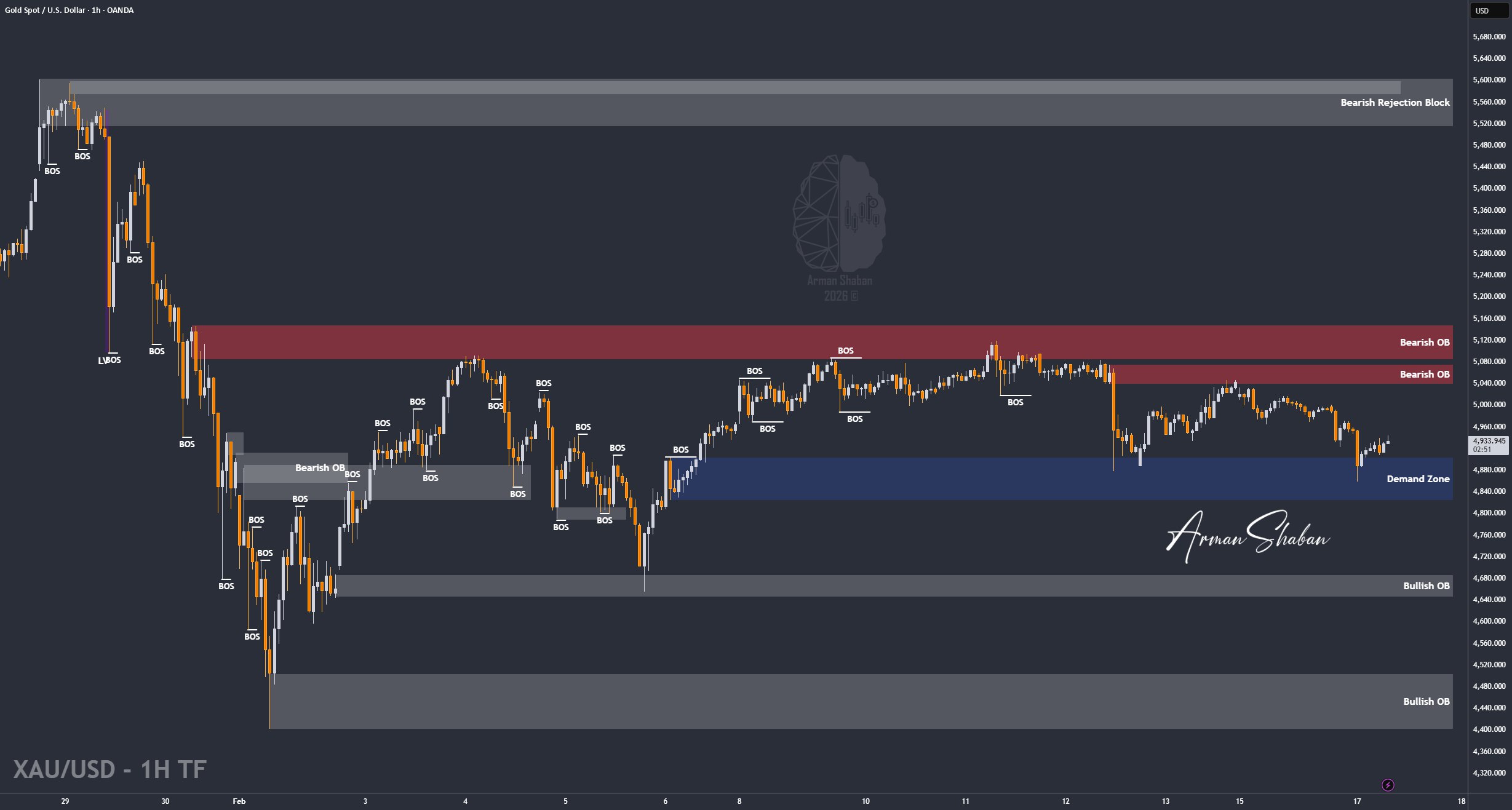 XAUUSD GOLD EURUSD GBPUSD Forex Gold Master Arman Shaban