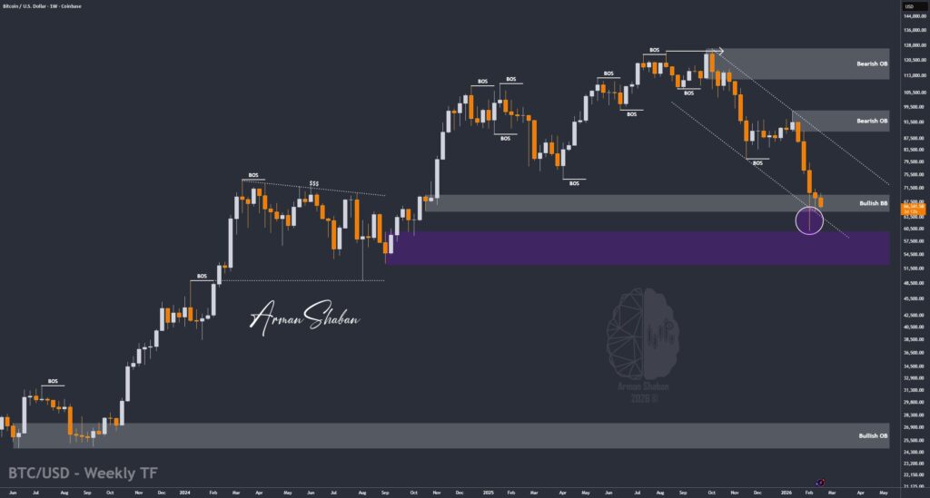 Crypto Blockchain Bitcoin Ethereum Gold Master Arman Shaban