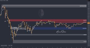 XAUUSD GOLD EURUSD GBPUSD Forex Gold Master Arman Shaban