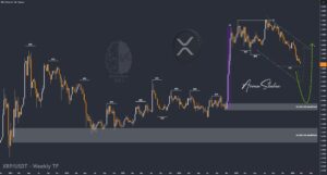XAUUSD GOLD EURUSD GBPUSD Forex Gold Master Arman Shaban
