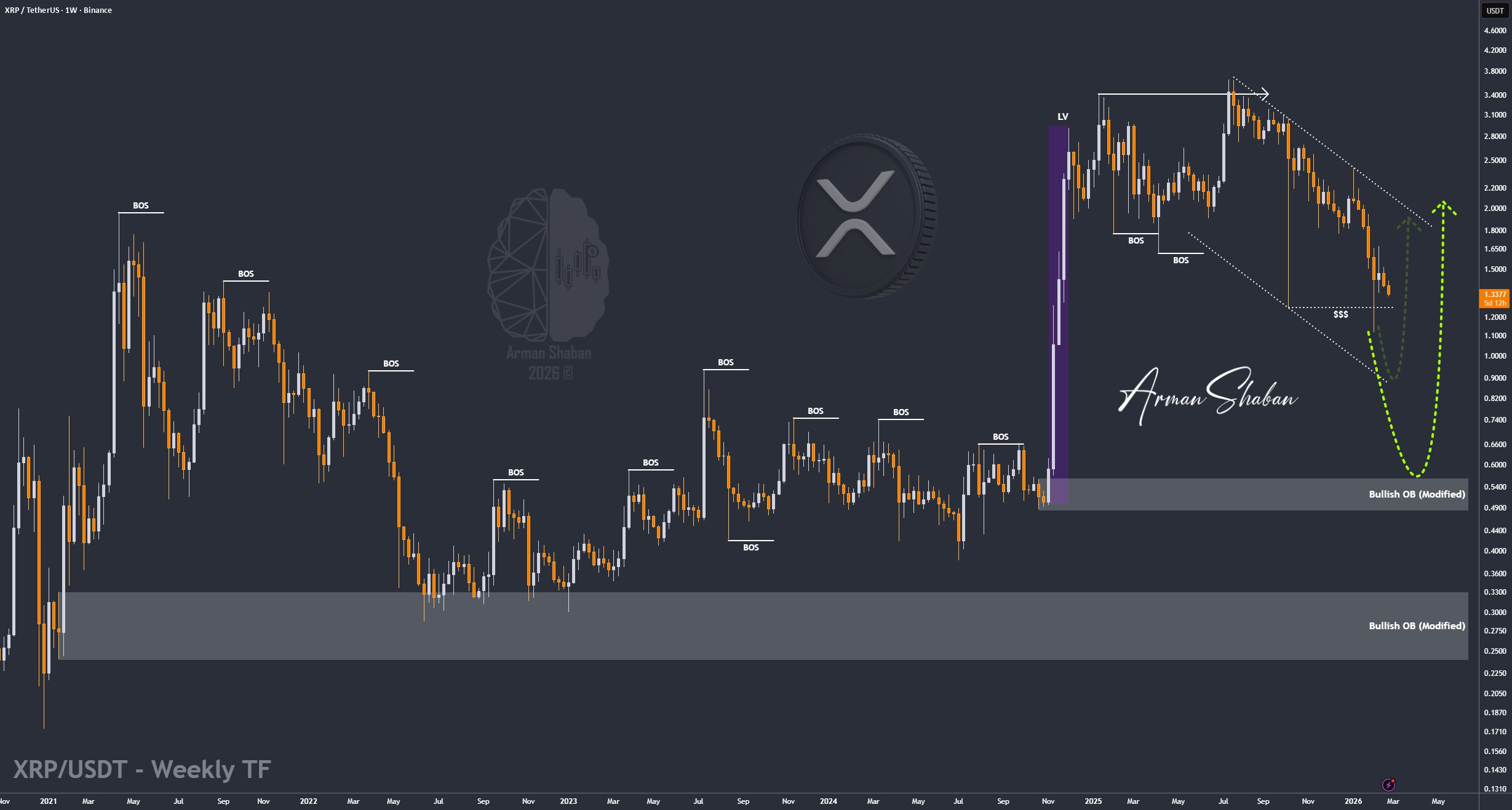XAUUSD GOLD EURUSD GBPUSD Forex Gold Master Arman Shaban