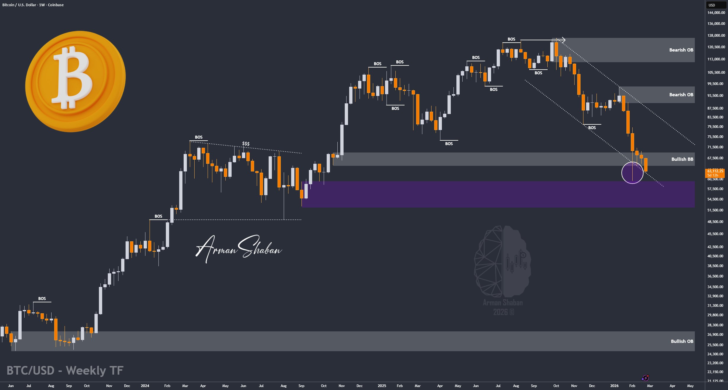 Crypto Blockchain Bitcoin Ethereum Gold Master Arman Shaban