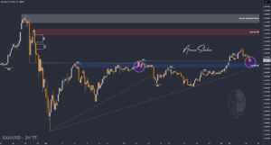 XAUUSD GOLD EURUSD GBPUSD Forex Gold Master Arman Shaban