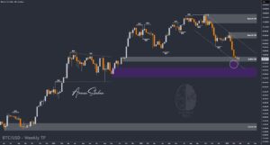 Crypto Blockchain Bitcoin Ethereum Gold Master Arman Shaban