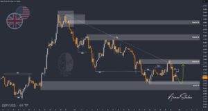 XAUUSD GOLD EURUSD GBPUSD Forex Gold Master Arman Shaban