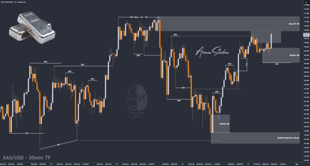XAUUSD GOLD EURUSD GBPUSD Forex Gold Master Arman Shaban