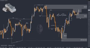 XAUUSD GOLD EURUSD GBPUSD Forex Gold Master Arman Shaban