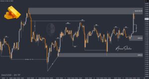 XAUUSD GOLD EURUSD GBPUSD Forex Gold Master Arman Shaban