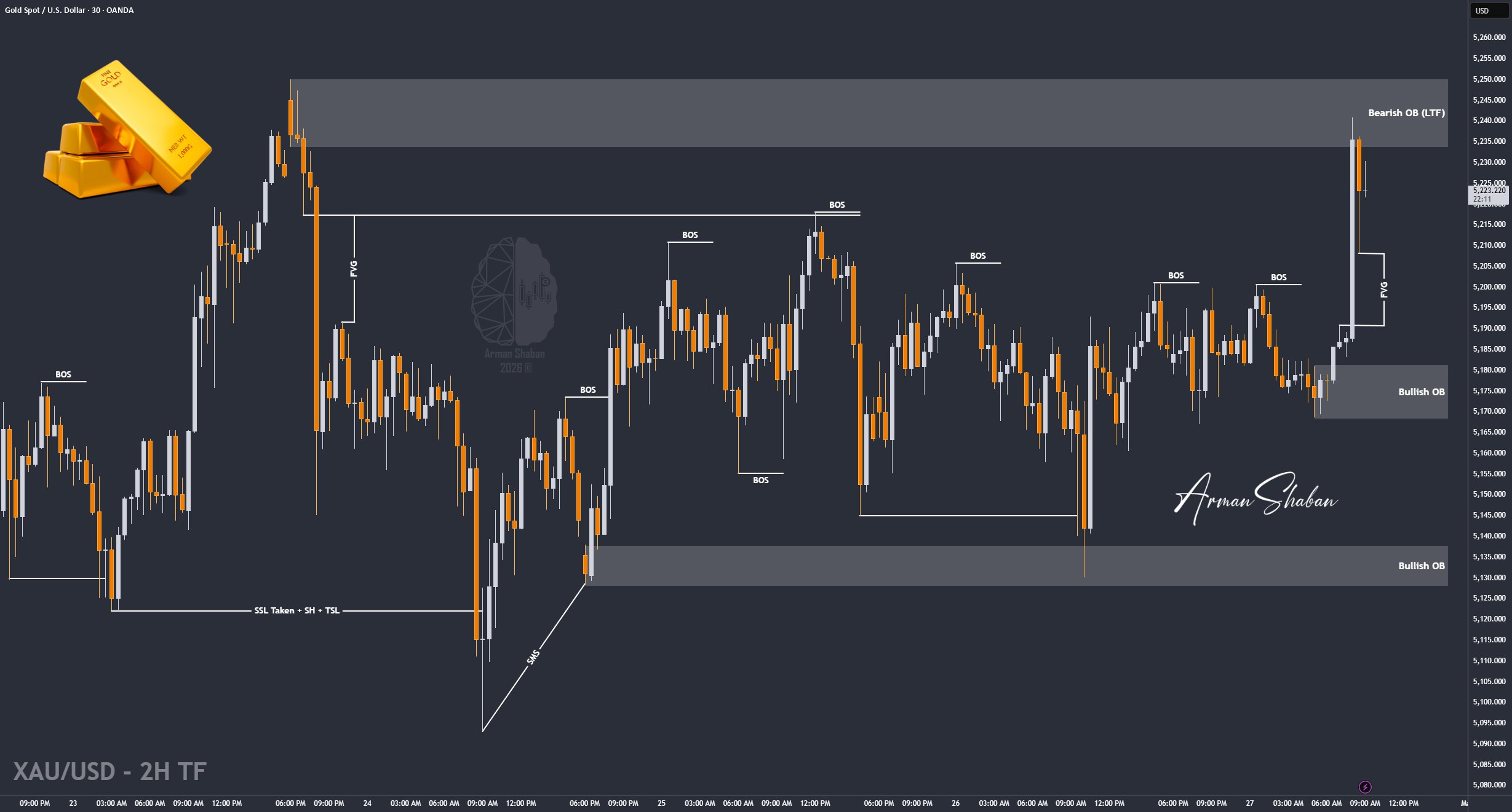 XAUUSD GOLD EURUSD GBPUSD Forex Gold Master Arman Shaban