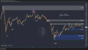 XAUUSD GOLD EURUSD GBPUSD Forex Gold Master Arman Shaban
