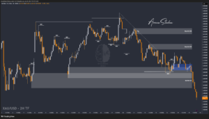 XAUUSD GOLD EURUSD GBPUSD Forex Gold Master Arman Shaban