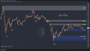 XAUUSD GOLD EURUSD GBPUSD Forex Gold Master Arman Shaban