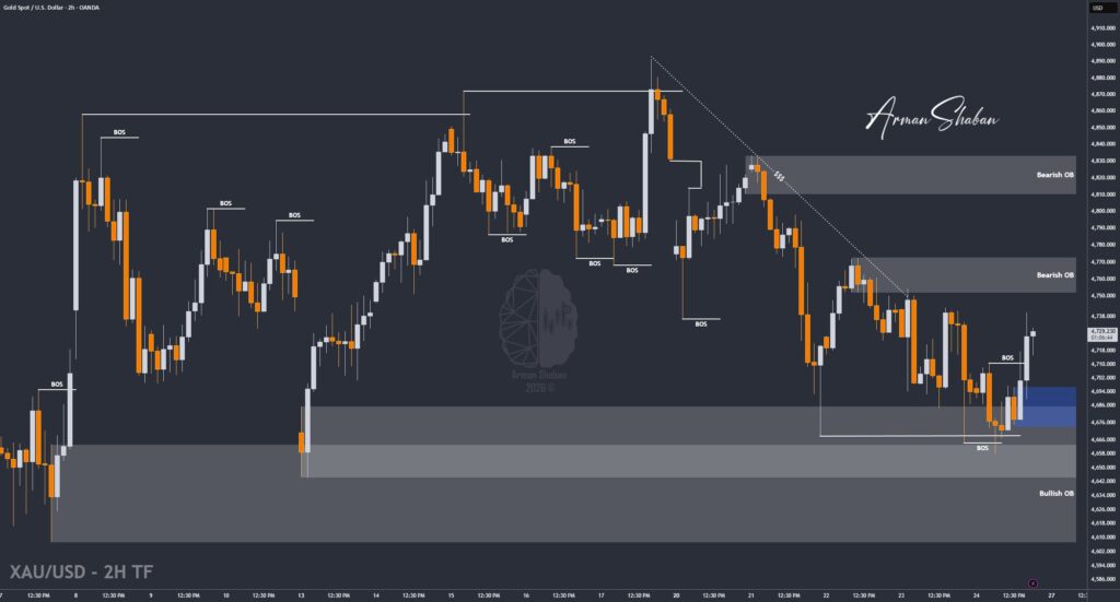 XAUUSD GOLD EURUSD GBPUSD Forex Gold Master Arman Shaban
