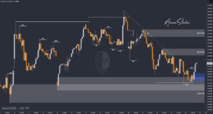 XAUUSD GOLD EURUSD GBPUSD Forex Gold Master Arman Shaban