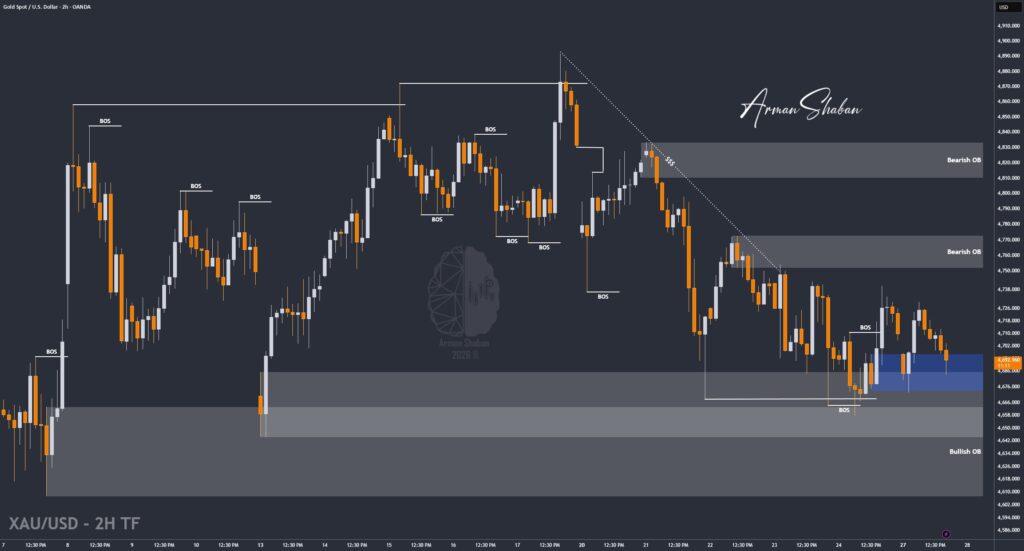 XAUUSD GOLD EURUSD GBPUSD Forex Gold Master Arman Shaban