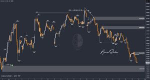 XAUUSD GOLD EURUSD GBPUSD Forex Gold Master Arman Shaban