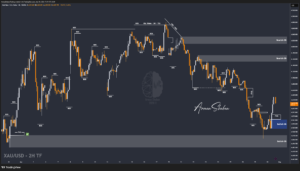 XAUUSD GOLD EURUSD GBPUSD Forex Gold Master Arman Shaban
