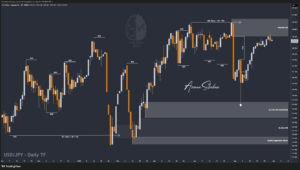 XAUUSD GOLD EURUSD GBPUSD Forex Gold Master Arman Shaban