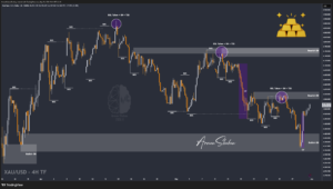 XAUUSD GOLD EURUSD GBPUSD Forex Gold Master Arman Shaban