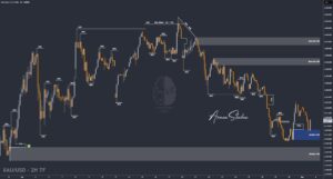 XAUUSD GOLD EURUSD GBPUSD Forex Gold Master Arman Shaban