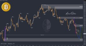 XAUUSD GOLD EURUSD GBPUSD Forex Gold Master Arman Shaban