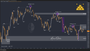 XAUUSD GOLD EURUSD GBPUSD Forex Gold Master Arman Shaban