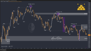 XAUUSD GOLD EURUSD GBPUSD Forex Gold Master Arman Shaban