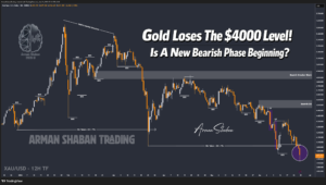 XAUUSD GOLD EURUSD GBPUSD Forex Gold Master Arman Shaban