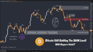XAUUSD GOLD EURUSD GBPUSD Forex Gold Master Arman Shaban