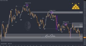 XAUUSD GOLD EURUSD GBPUSD Forex Gold Master Arman Shaban