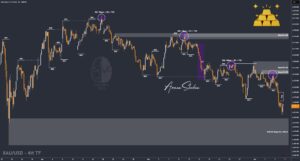 XAUUSD GOLD EURUSD GBPUSD Forex Gold Master Arman Shaban