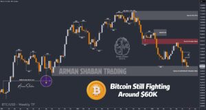 Crypto Blockchain Bitcoin Ethereum Gold Master Arman Shaban