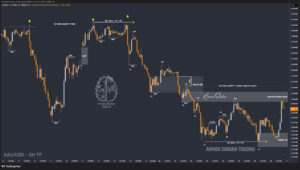 XAUUSD GOLD EURUSD GBPUSD Forex Gold Master Arman Shaban