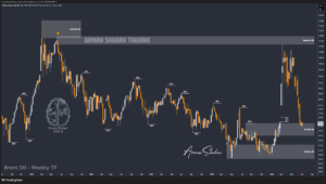XAUUSD GOLD EURUSD GBPUSD Forex Gold Master Arman Shaban